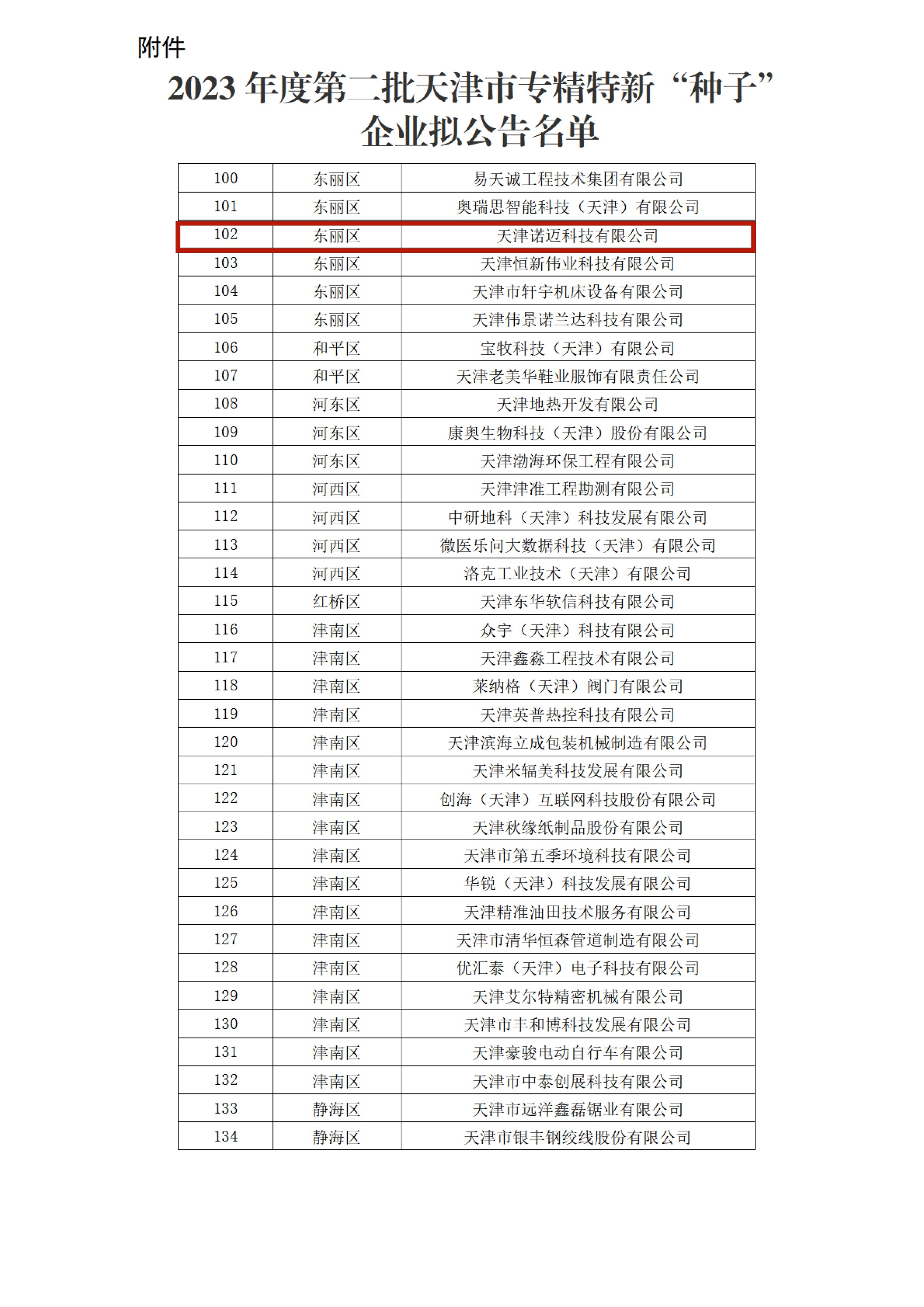 諾邁科技榮登天津市專精特新“種子企業(yè)”名單，創(chuàng)新實力再獲認可!